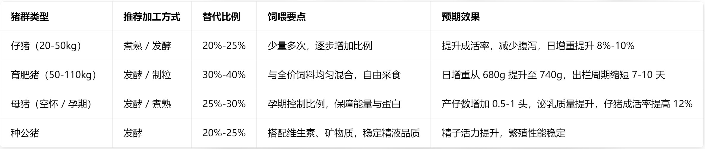 浮萍喂豬與飼喂效果.jpg